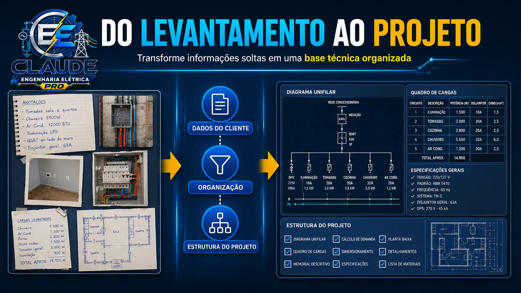 Do levantamento de dados à estrutura do projeto elétrico