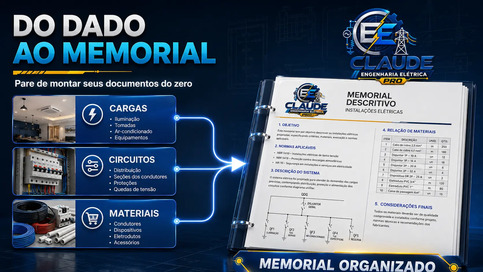 De cargas, circuitos e materiais ao memorial organizado